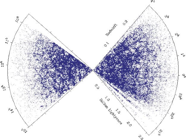 2dF Sees Waves of Galaxies