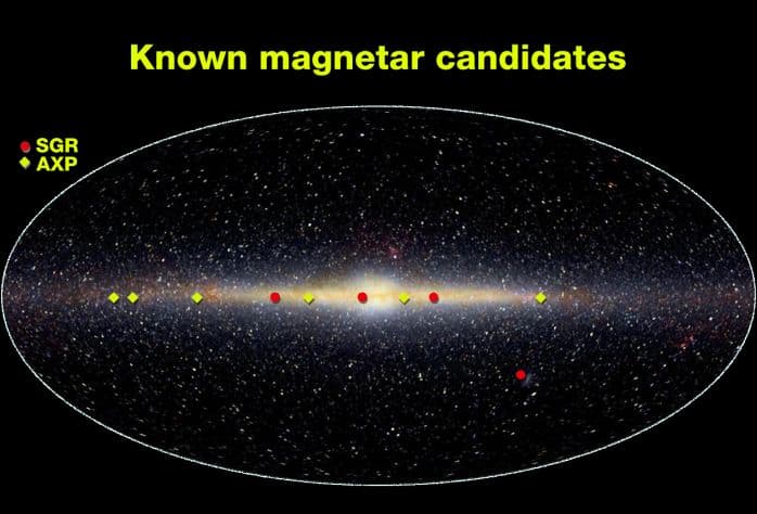 Magnetars In The Sky