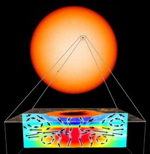 Under A Sunspot
