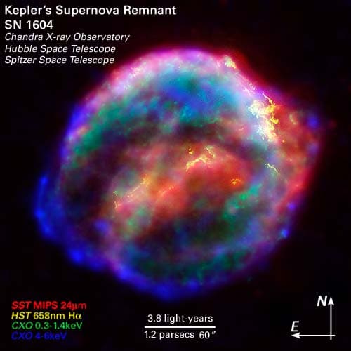 Kepler's SNR from Chandra, Hubble, and Spitzer