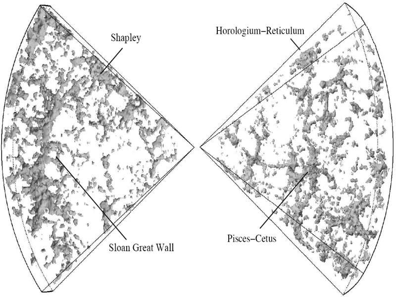 The Sloan Great Wall: Largest Known Structure?