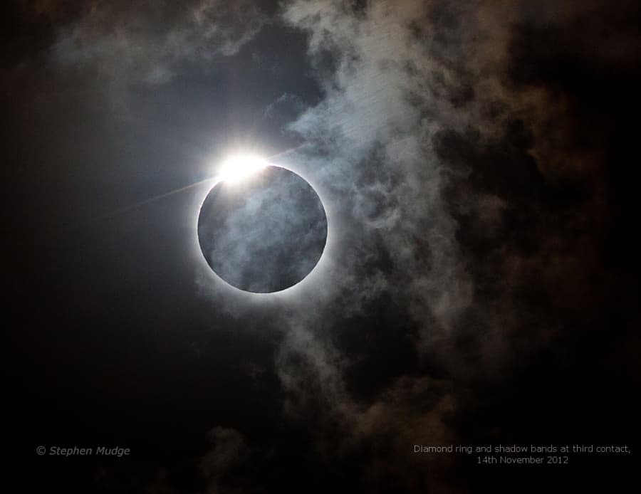 Diamond Ring and Shadow Bands