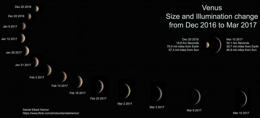 Phases of Venus