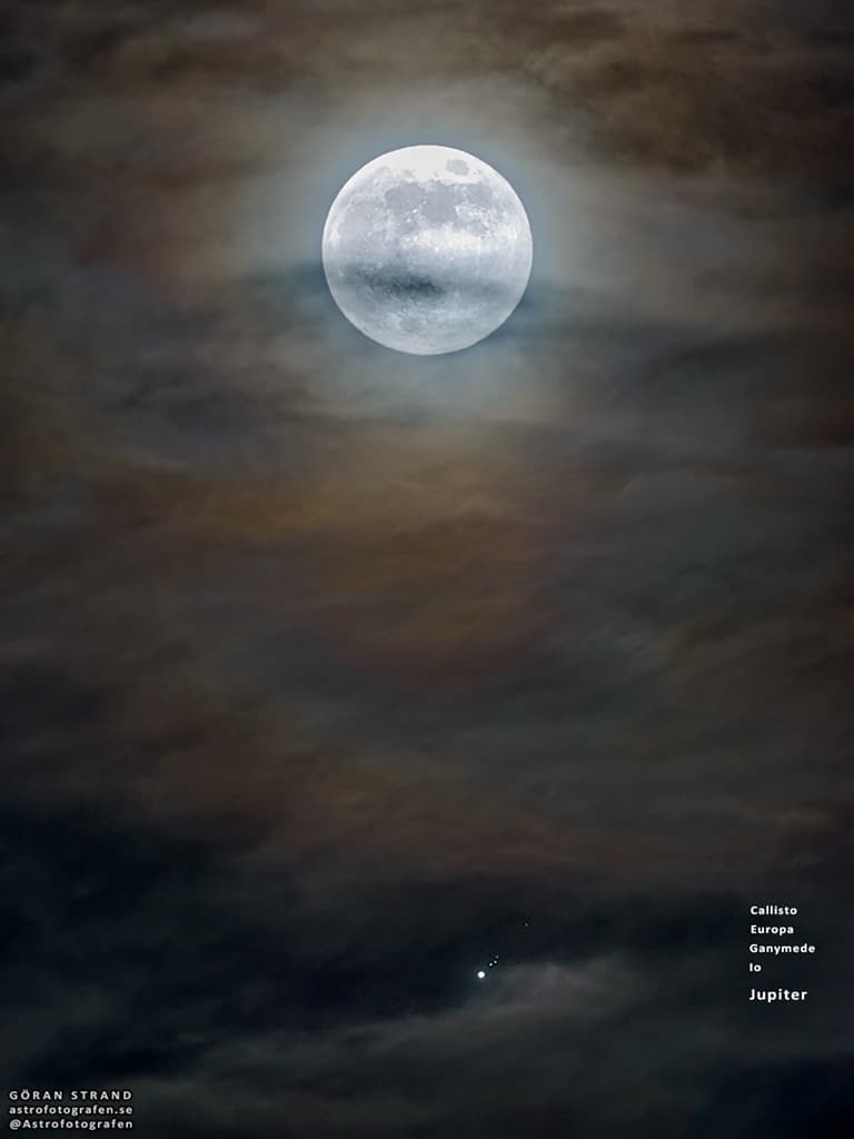Moons and Jupiter