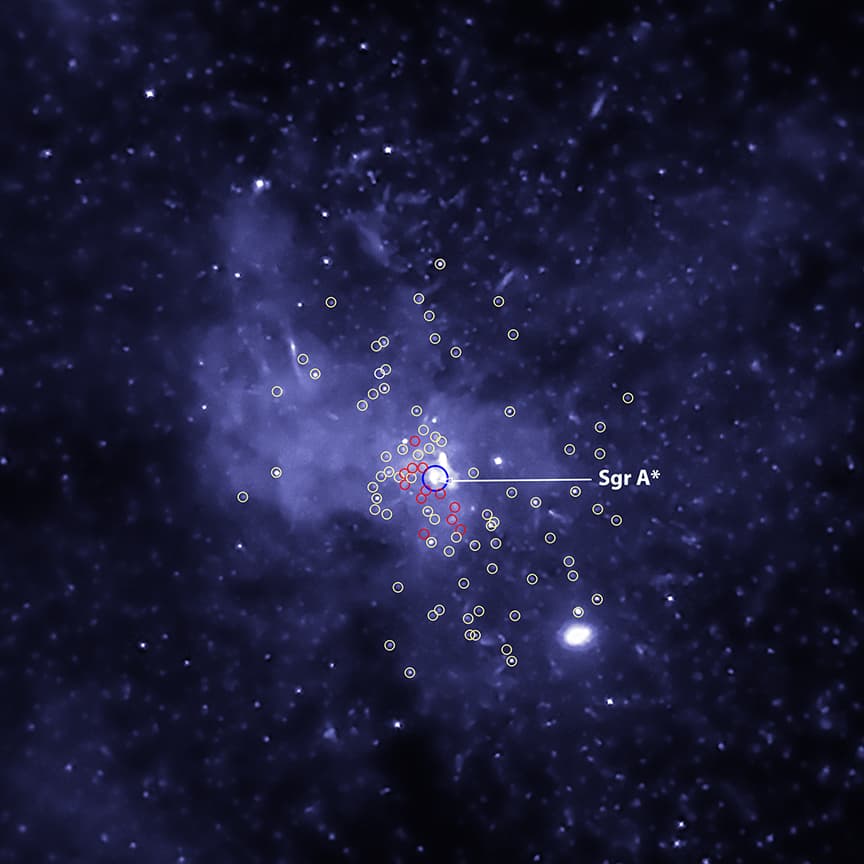 A Plurality of Singularities at the Galactic Center