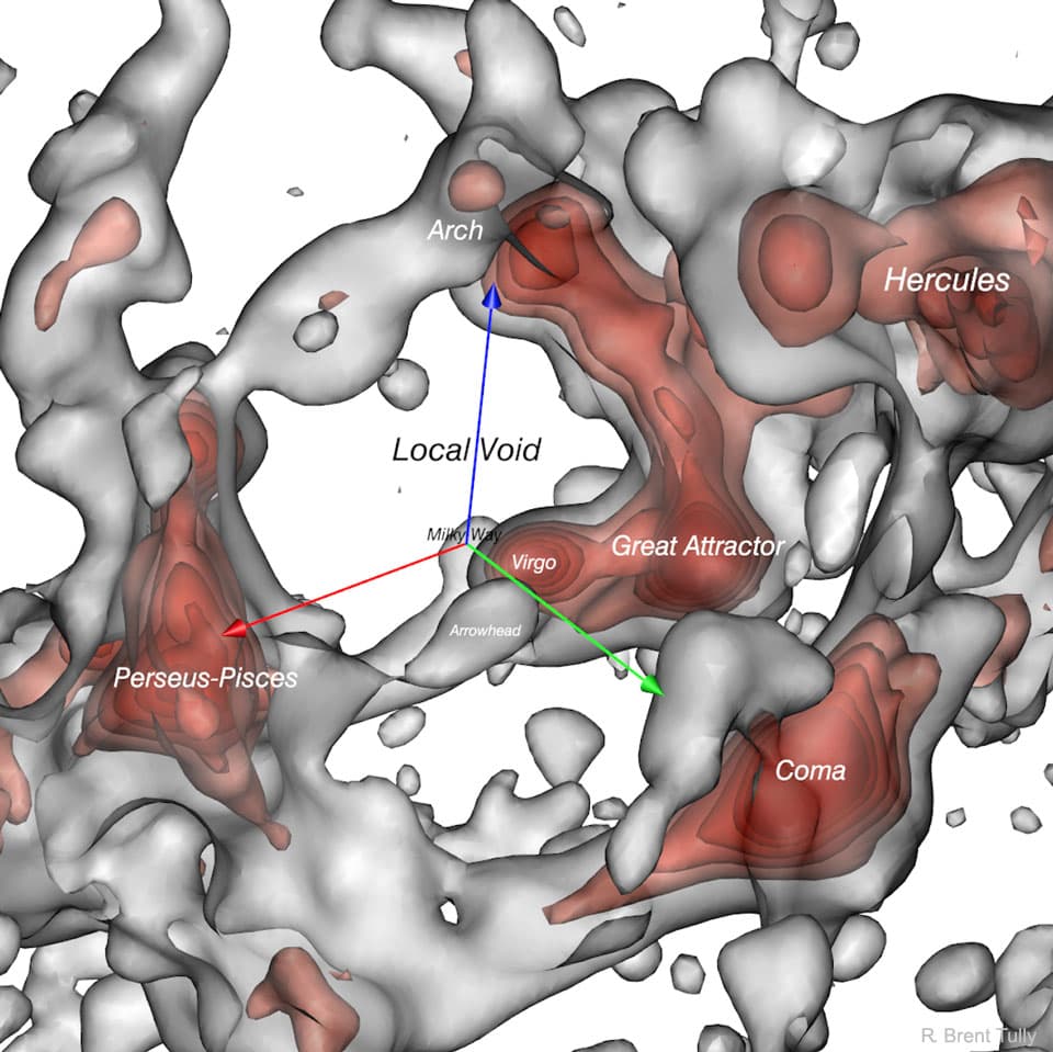 The Local Void in the Nearby Universe