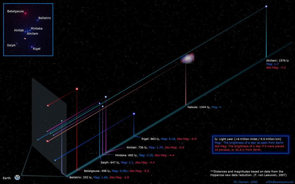 Orion in Depth