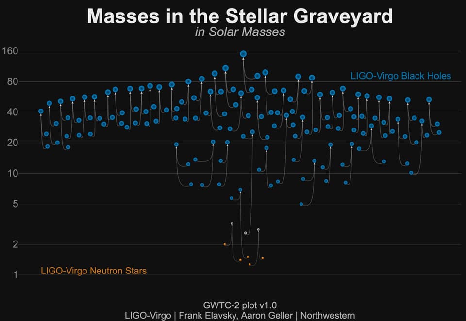 Fifty Gravitational Wave Events Illustrated