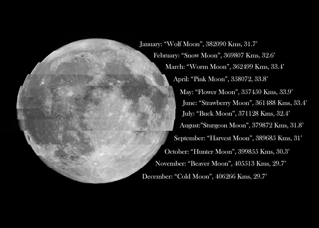 The Full Moon of 2021