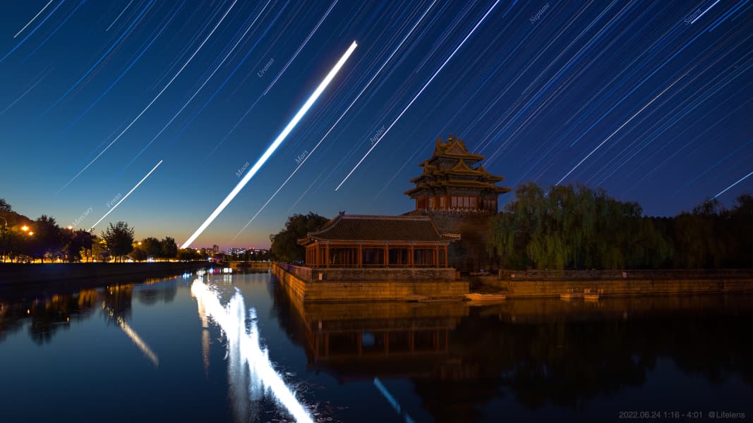 The Solar System's Planet Trails