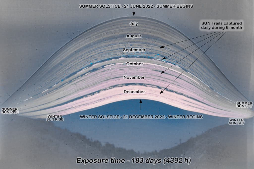 183 Days in the Sun