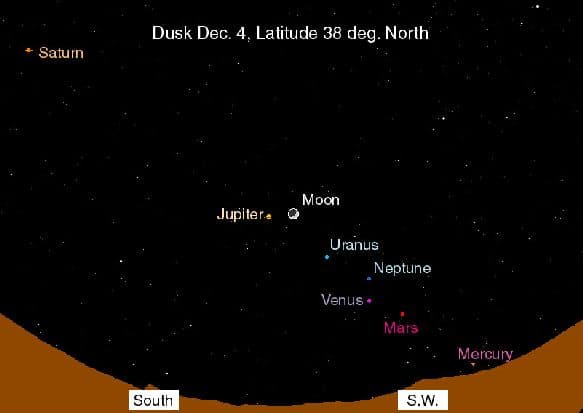 A Sky Full Of Planets