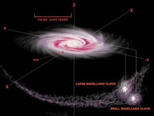 The Magellanic Stream