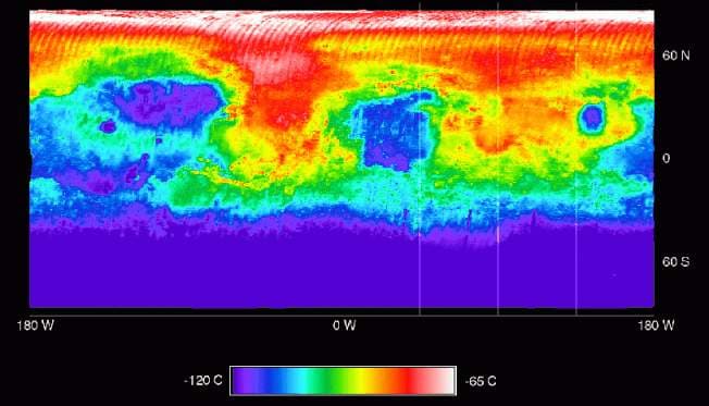 Thermal Mars