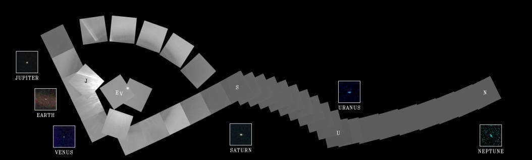 A Solar System Portrait