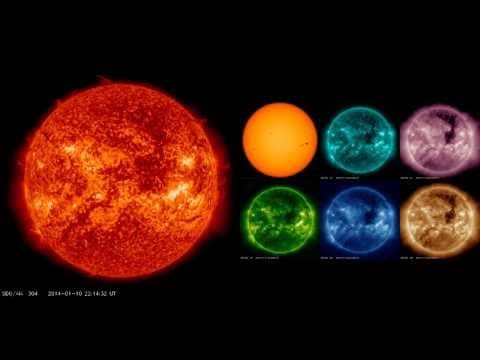 The Sun Rotating