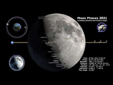 Moon Phases in 2021