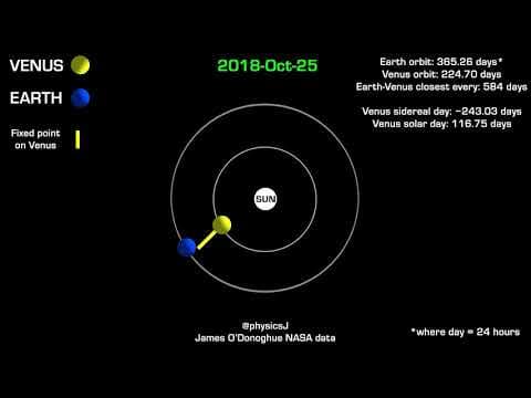 The Dance of Venus and Earth