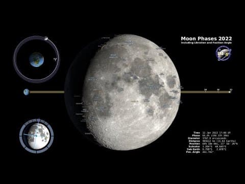 Moon Phases 2022