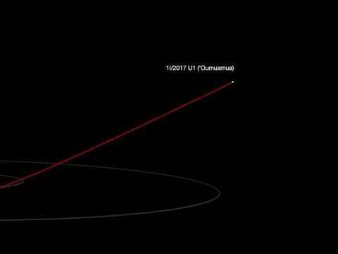 The Unexpected Trajectory of Interstellar Asteroid 'Oumuamua