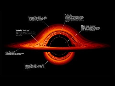Visualization: A Black Hole Accretion Disk