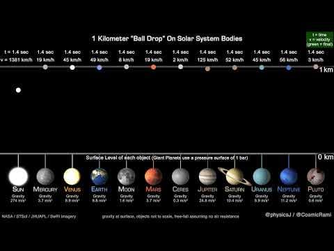 Solar System Ball Drop