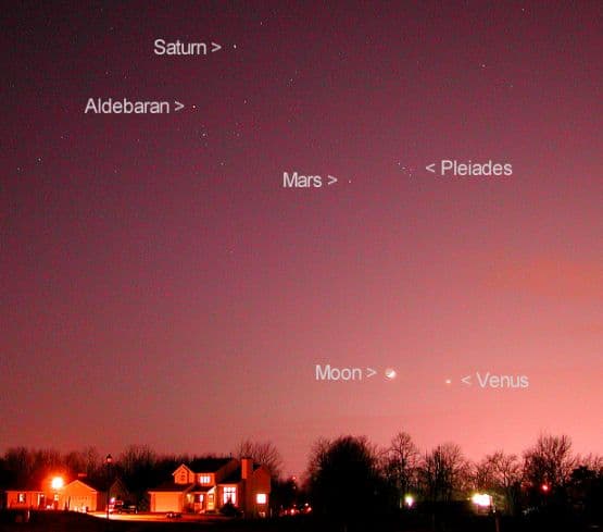Planets in the West