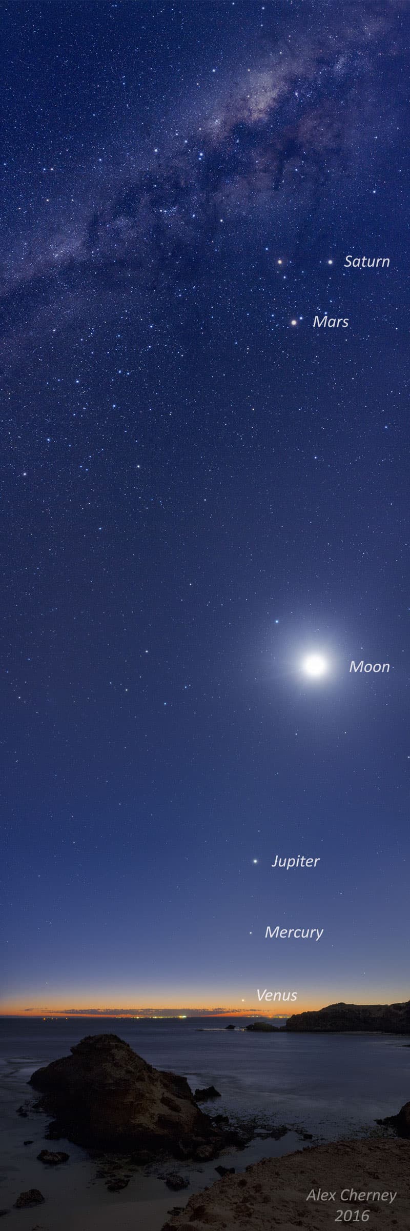 Five Planets and the Moon over Australia