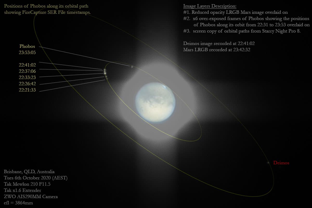 Fear and Dread: The Moons of Mars