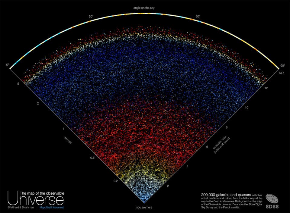 A Map of the Observable Universe