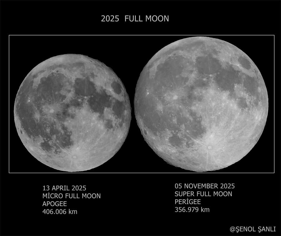 Micro Moon vs. Super Moon