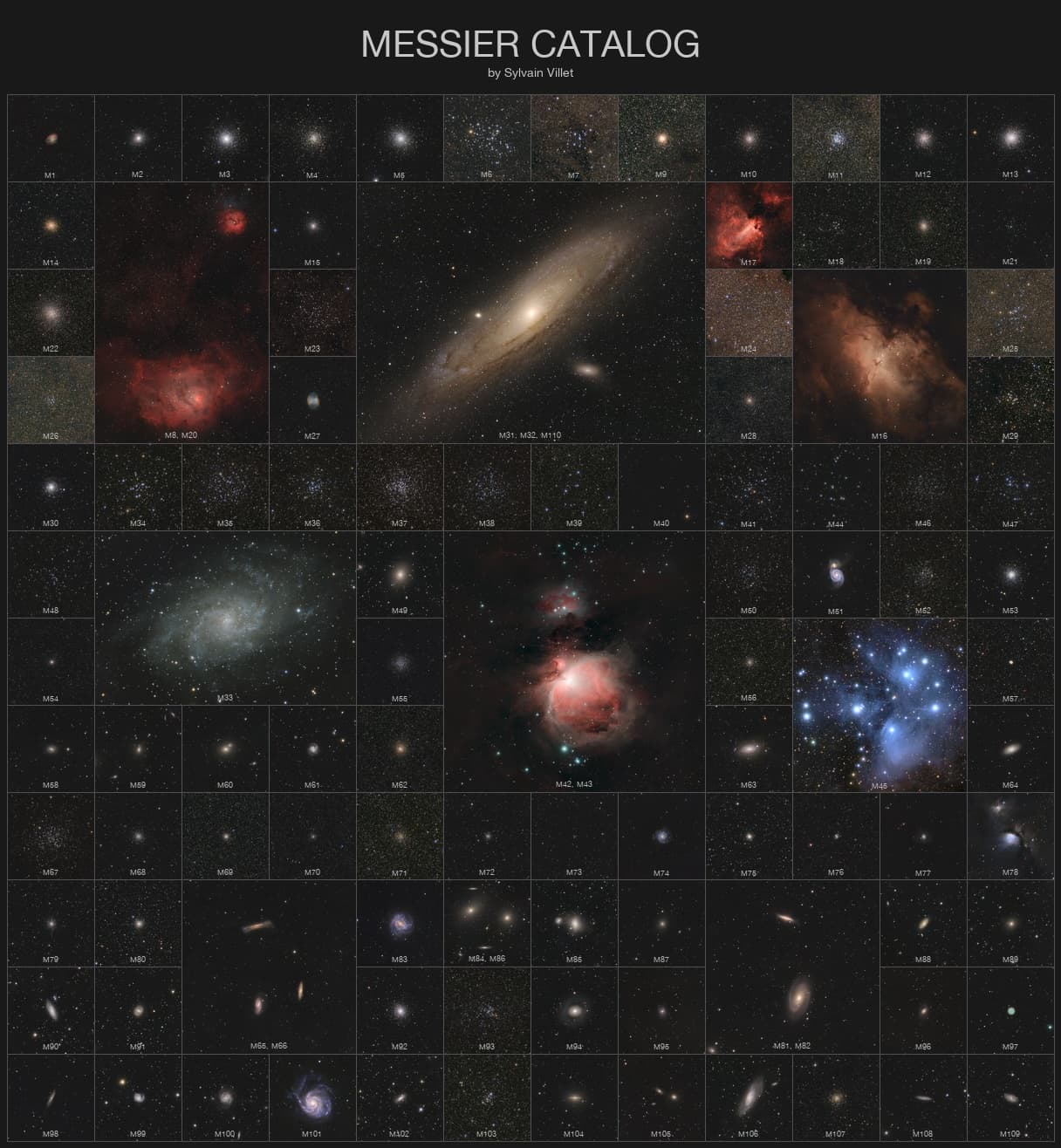 Messier Catalog at Uniform Scale
