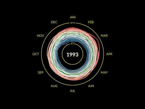 Earth's Recent Climate Spiral