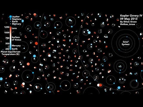 Kepler Orrery IV
