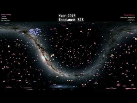 4000 Exoplanets